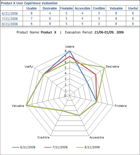 user experience evaluation2 用户体验的量化方法……