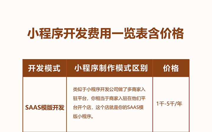 微信小程序开发费用一览表含价格，为什么有的要3千，有的要3万，我们到底该怎么选？